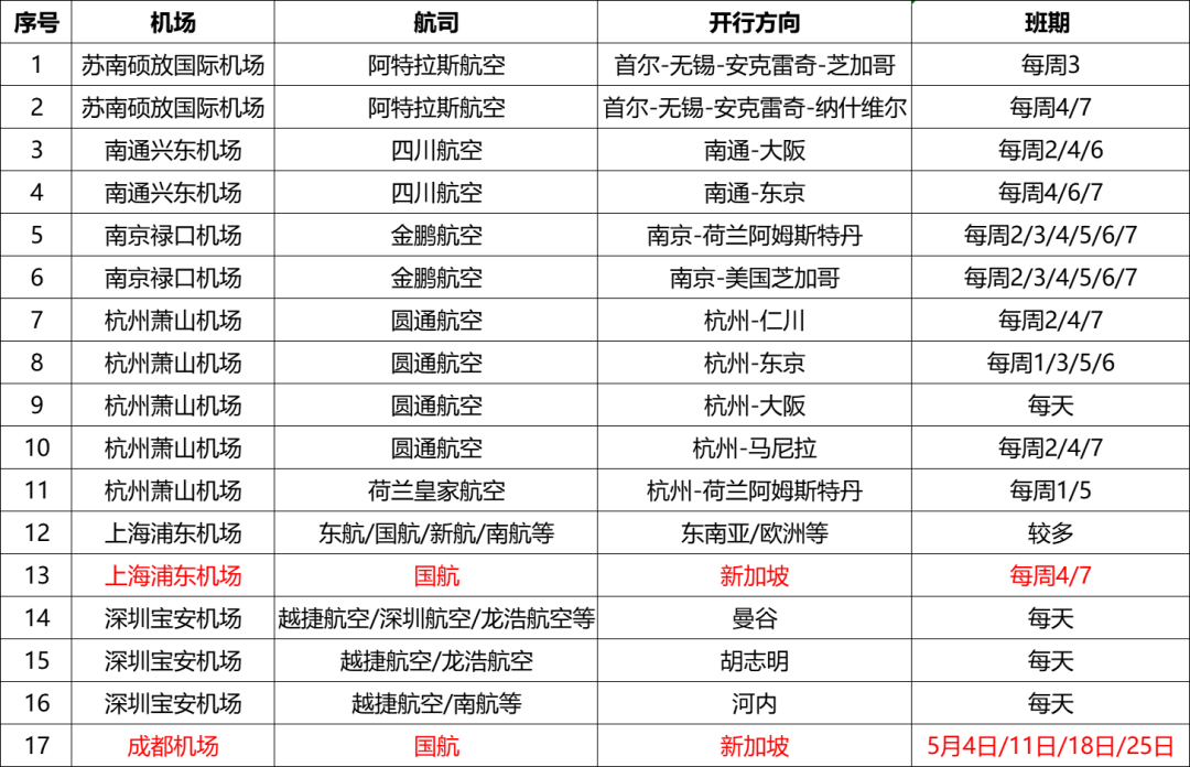 4月22日v8哈希游戏国际物流航空物流通道