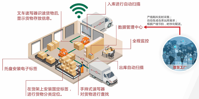 v8哈希游戏智慧物流-未来智慧仓储图景