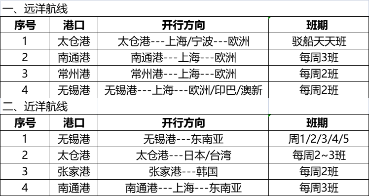 v8哈希游戏海运通道