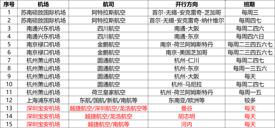 v8哈希游戏空运物流通道