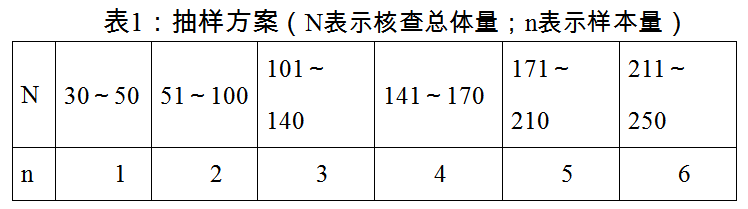 检验抽样要求