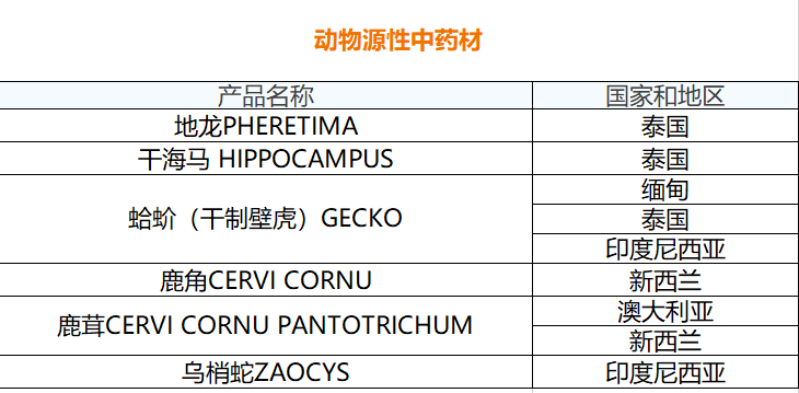 中药材准入目录-动物源性中药材