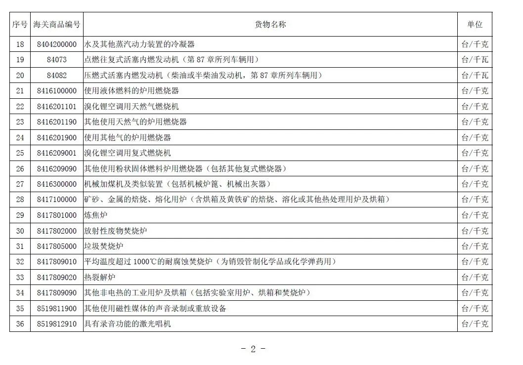 禁止进口的旧机电产品目录