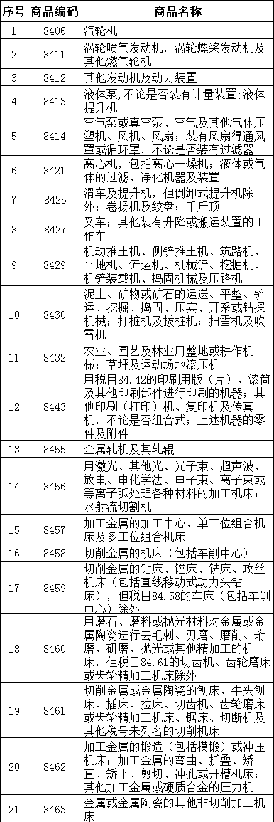 保税维修是什么？如何报关？（附详细条件流程）