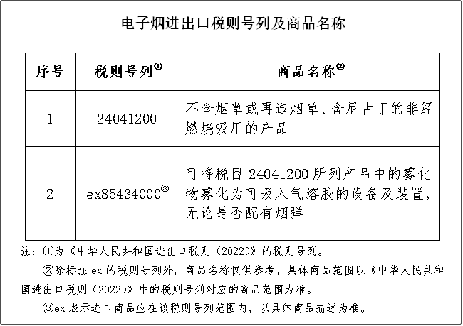 进口或生产电子烟将征收36%消费税，2022年11月起实施！