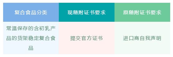 食品出口欧盟有什么要求和条件？