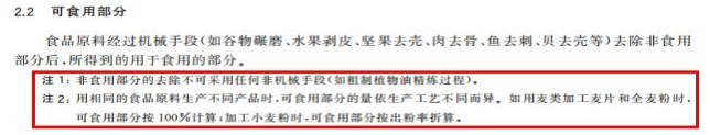 进出口食品污染物含量有哪些标准？