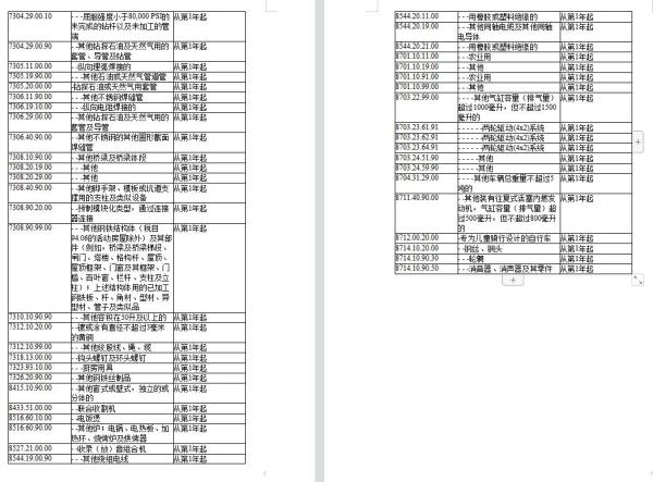 RCEP新增成员印度尼西亚，原产地证书可自助打。
