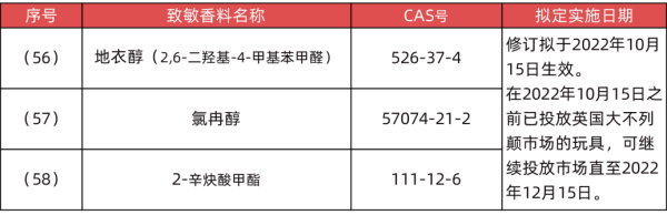 出口英国玩具有什么要求和标准？