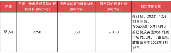 出口英国玩具有什么要求和标准？