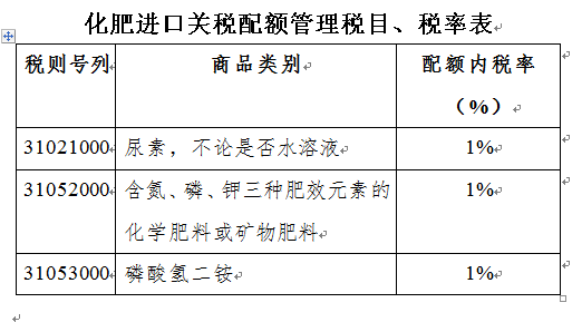 进口钾肥报关要求及安全规范标准