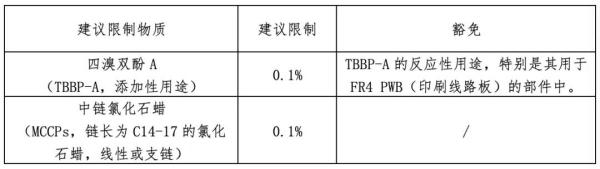 出口婴童产品有什么要求标准？（附欧盟、美国、韩国最新法规）