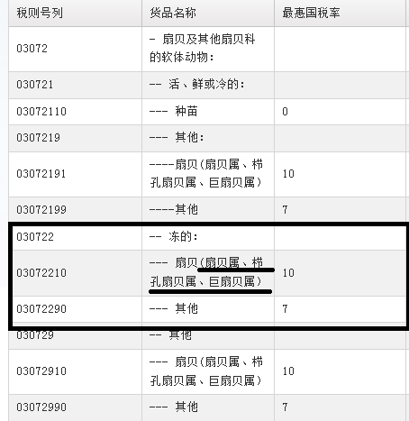 进口海鲜产品报关如何归类？
