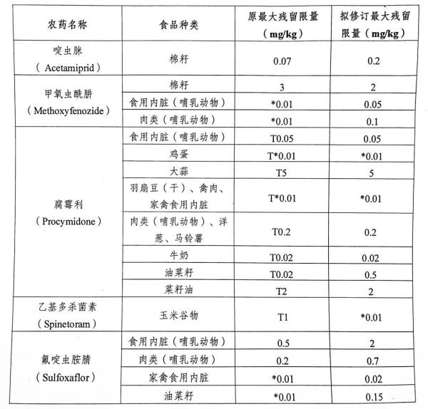 出口澳大利亚食品安全新规发布，涉及酒精饮料、黄油、三文鱼等食品