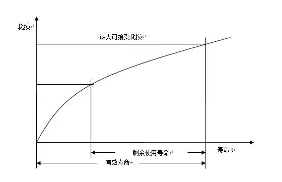 进口含再用零部件产品有什么要求和标准？