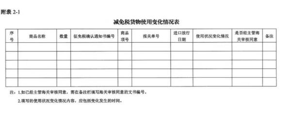 进出口货物减免税年报怎么申报？