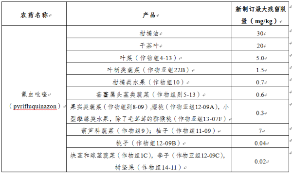 加拿大食品安全有什么最新要求？