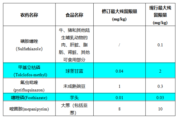 食品出口日本有什么最新要求和标准？