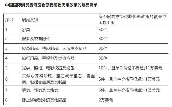 海南消博会有哪些海关便利政策？