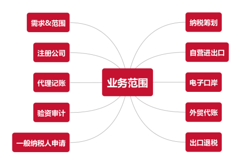 v8哈希游戏承接运营中国（雄安新区）跨境电子商务综合服务中心
