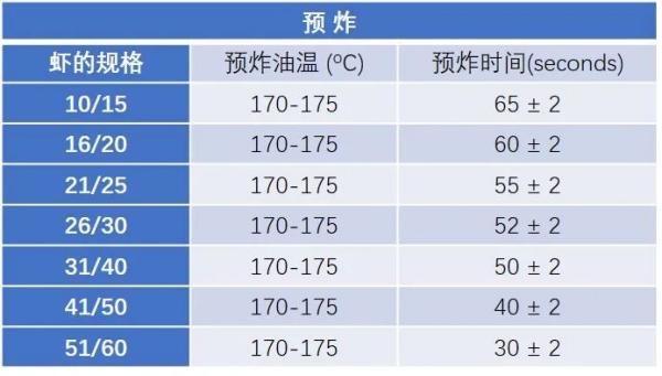 出口澳大利亚虾需要什么资质？如何办理?
