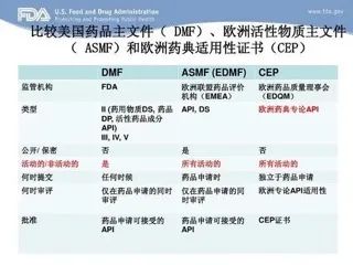药品出口到国外有什么要求和条件？