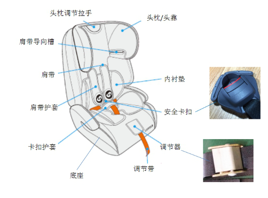 进口儿童汽车安全座椅通关有什么要求？