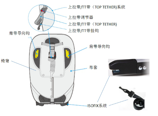 进口儿童汽车安全座椅通关有什么要求？