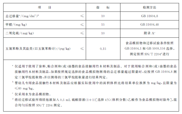 出口竹制品有什么要求及注意事项？