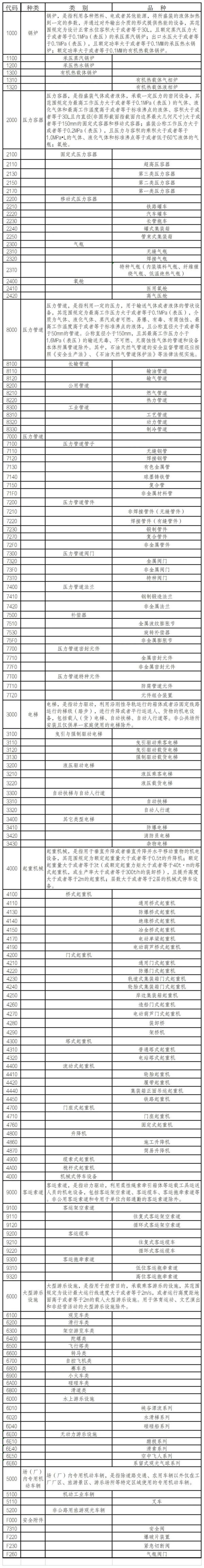 进口特种设备有什么注意事项？