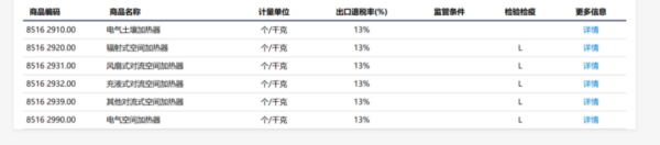 出口美国取暖器所需认证及通关注意事项