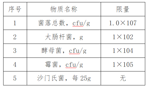 出口红茶到马来西亚有什么标准要求吗？
