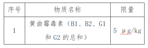 出口红茶到马来西亚有什么标准要求吗？