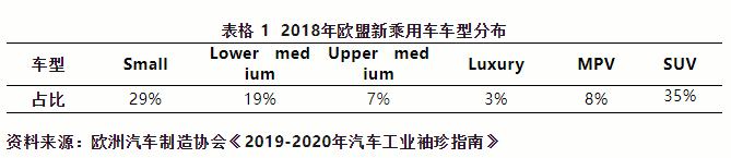 出口欧盟汽车需要满足哪些条件？