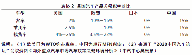 出口欧盟汽车需要满足哪些条件？