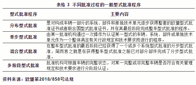 出口欧盟汽车需要满足哪些条件？