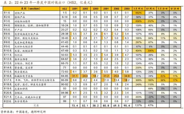 我国出口俄罗斯哪些产品较受欢迎？