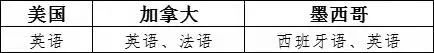 出口包装到美国有什么标准要求？