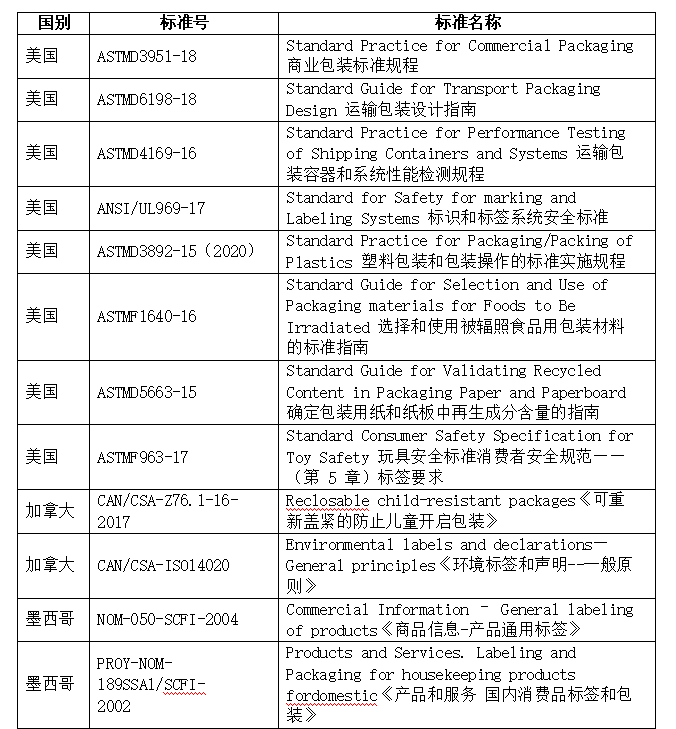 出口包装到美国有什么标准要求？