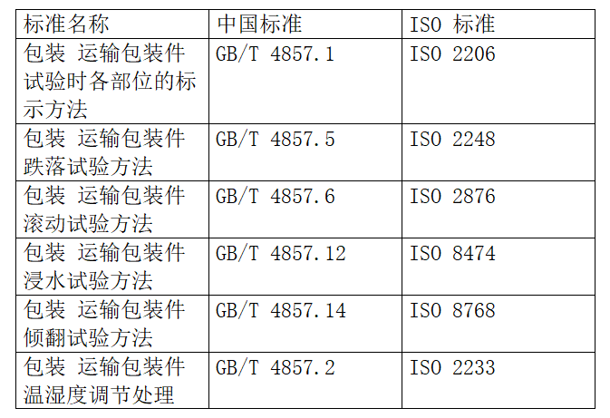 出口包装到美国有什么标准要求？
