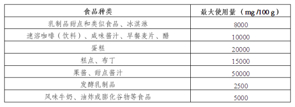 出口欧盟最新食品法规要求有哪些？