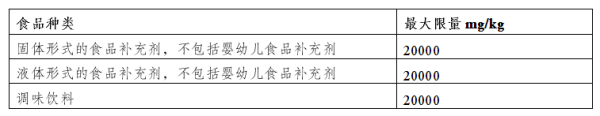 出口欧盟最新食品法规要求有哪些？