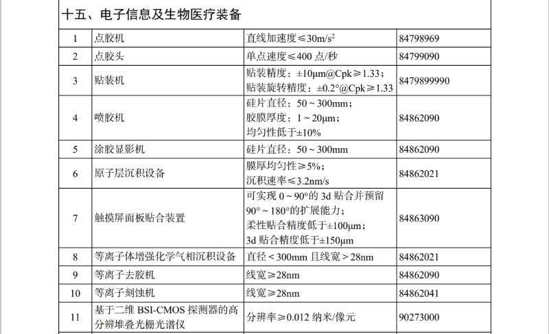 《进口不予免税的重大技术装备和产品目录（2025年版）