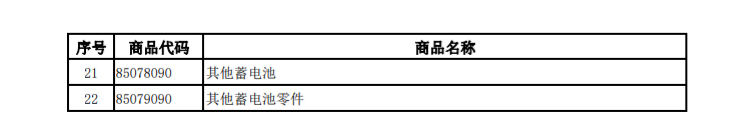 电池产品清单